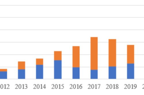 官宣！2022年各省光伏裝機量明細發(fā)布